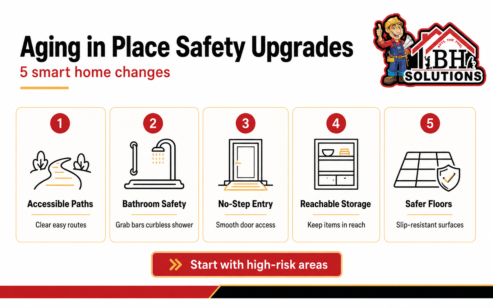 Aging in place safety upgrades with accessible paths, bathroom safety, no-step entry, reachable storage, and safer floors.